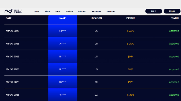 Apex Trader Funding approved payout proof 2026