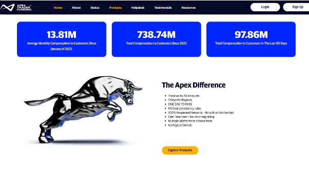 Apex Trader Funding total payout statistics showing $738M+
