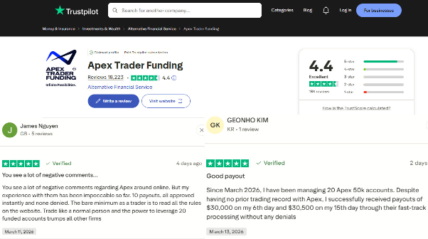 Apex Trader Funding 4.4 star Trustpilot rating